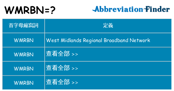 wmrbn 代表什麼