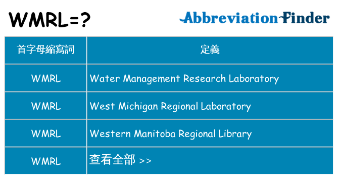 wmrl 代表什麼