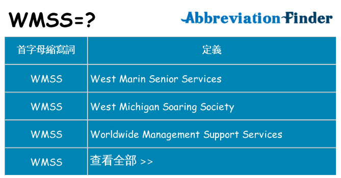 wmss 代表什麼
