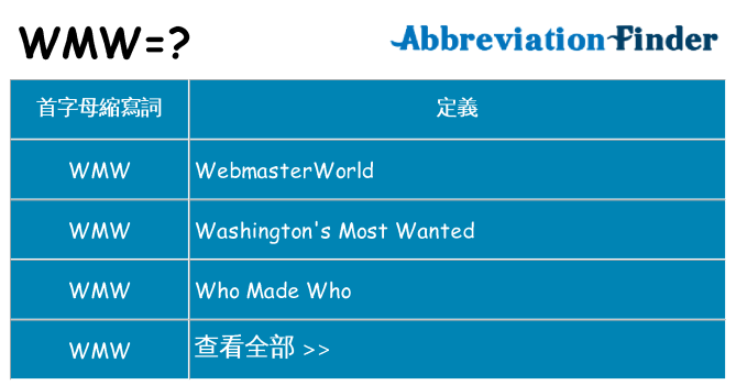 wmw 代表什麼