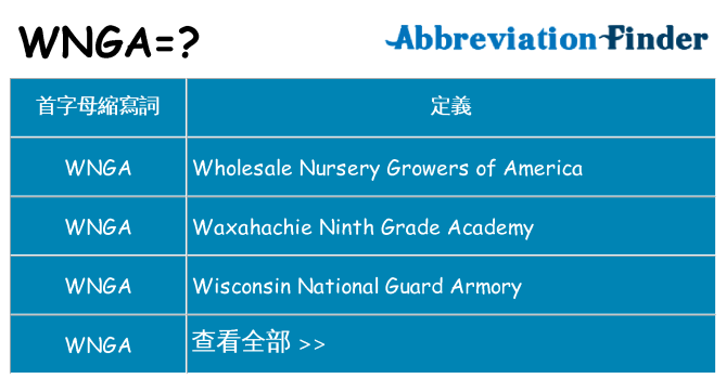wnga 代表什麼