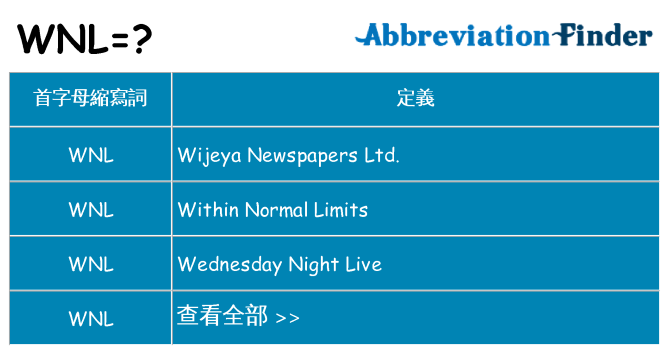 wnl 代表什麼