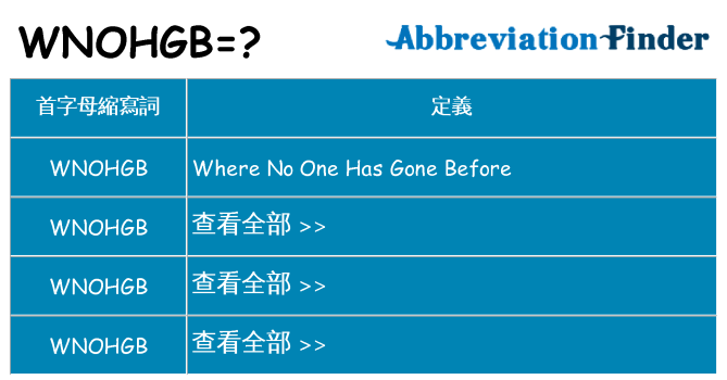 wnohgb 代表什麼