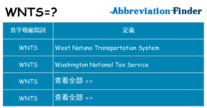 wnts 代表什麼