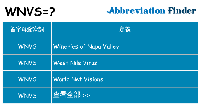 wnvs 代表什麼