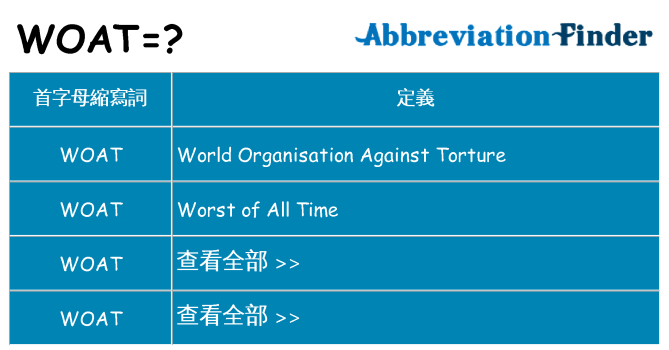 woat 代表什麼