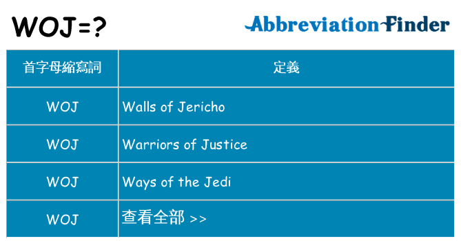 woj 代表什麼