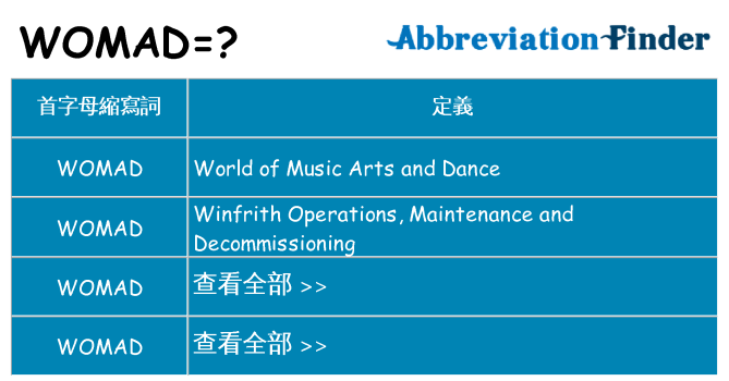 womad 代表什麼