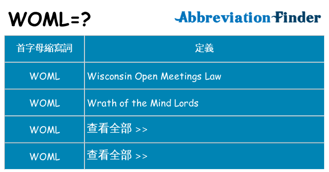 woml 代表什麼