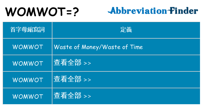 womwot 代表什麼