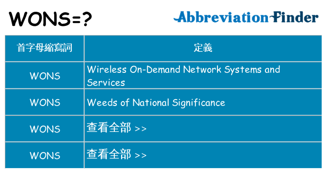 wons 代表什麼