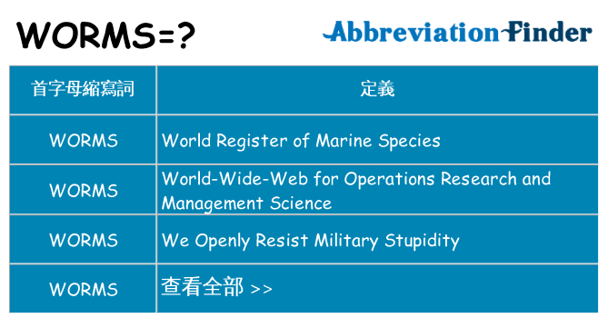 worms 代表什麼