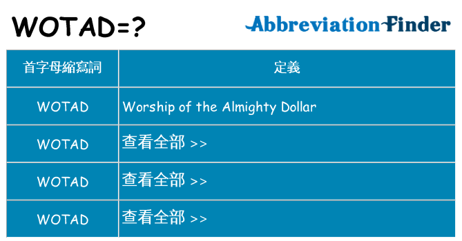wotad 代表什麼