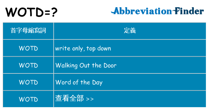 wotd 代表什麼