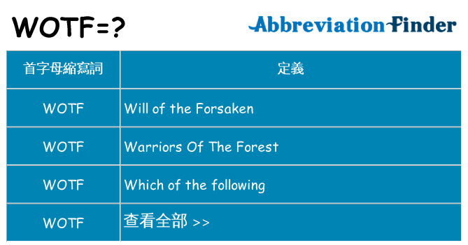 wotf 代表什麼