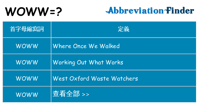woww 代表什麼