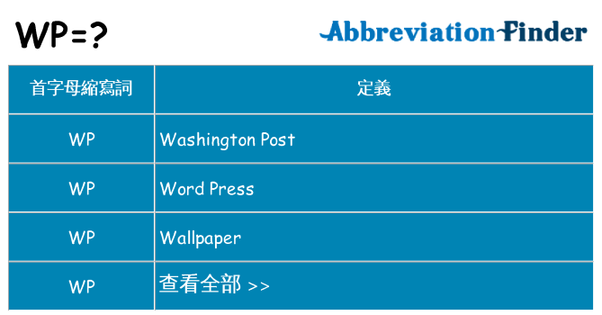wp 代表什麼