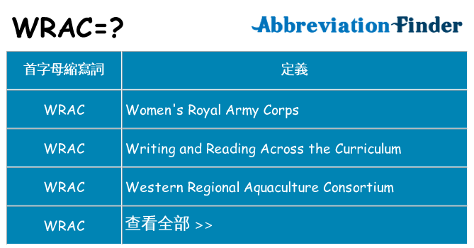 wrac 代表什麼