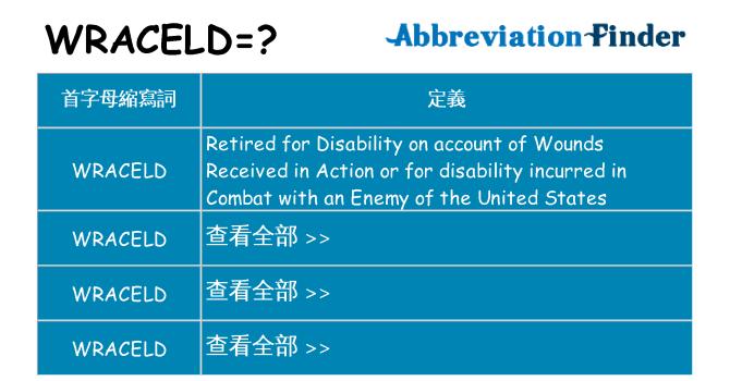 wraceld 代表什麼