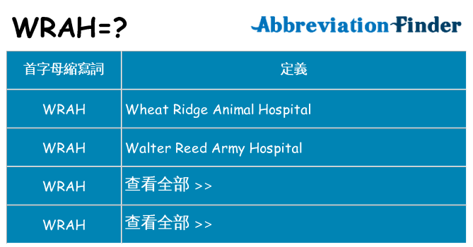 wrah 代表什麼
