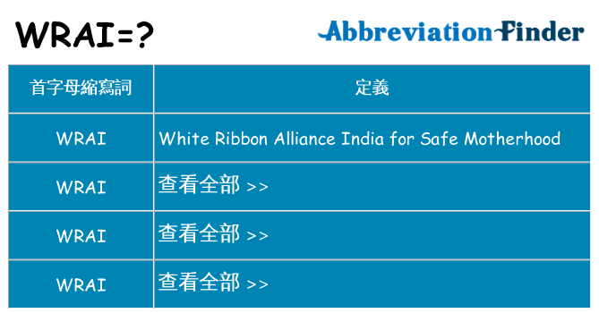 wrai 代表什麼