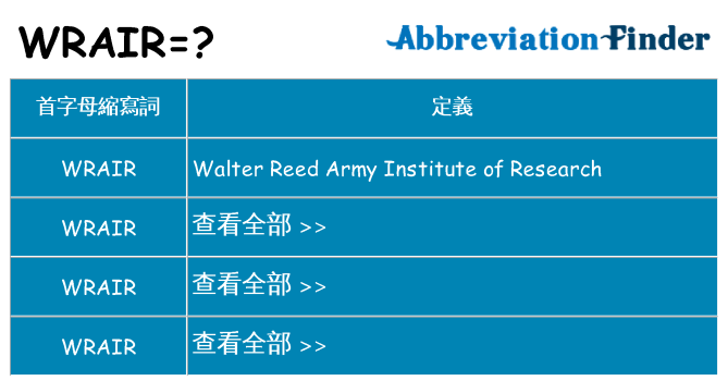 wrair 代表什麼