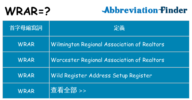 wrar 代表什麼