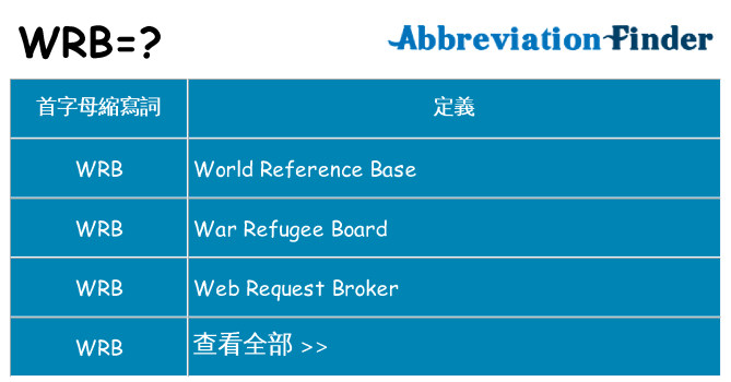 wrb 代表什麼