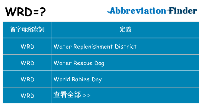 wrd 代表什麼