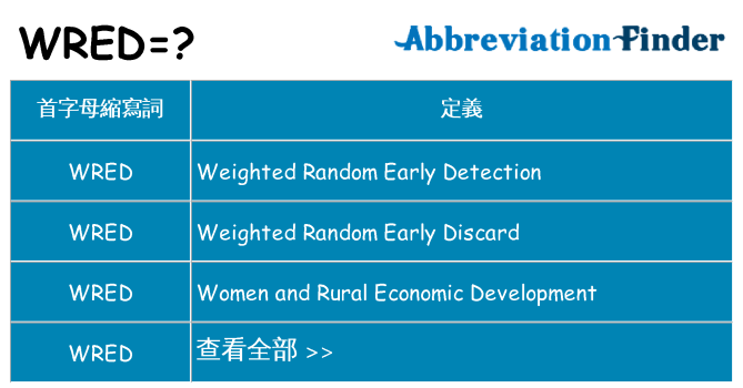 wred 代表什麼