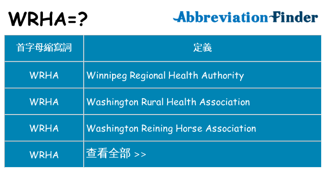 wrha 代表什麼