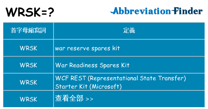 wrsk 代表什麼