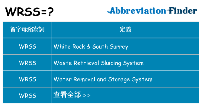wrss 代表什麼