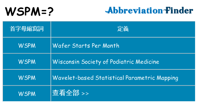 wspm 代表什麼