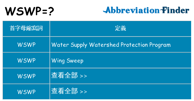 wswp 代表什麼