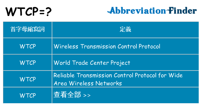 wtcp 代表什麼