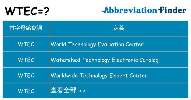 wtec 代表什麼