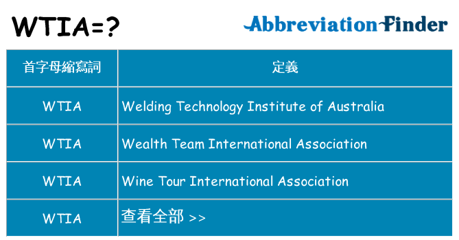 wtia 代表什麼
