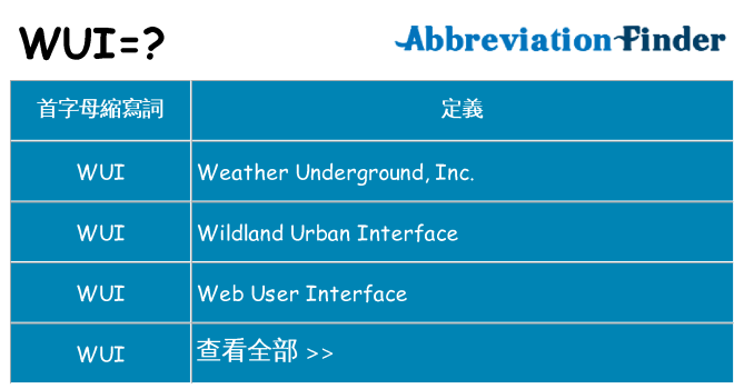 wui 代表什麼