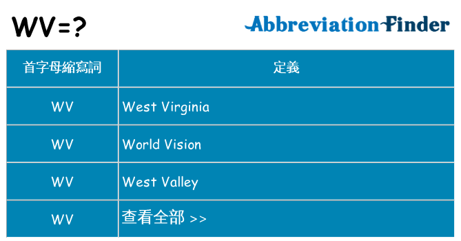 wv 代表什麼