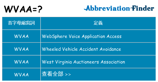 wvaa 代表什麼