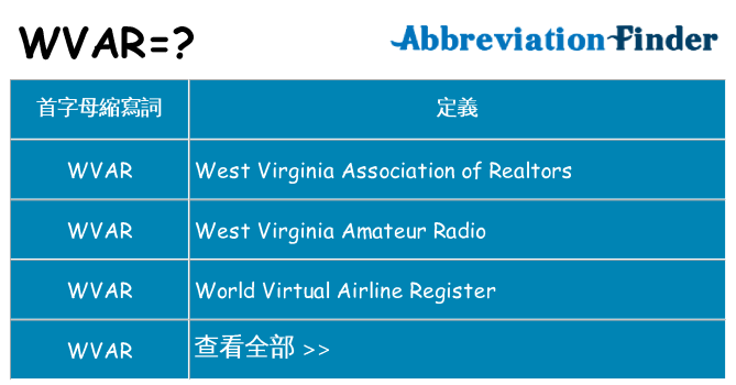 wvar 代表什麼