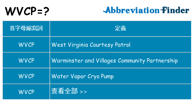 wvcp 代表什麼