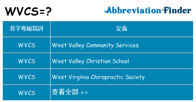 wvcs 代表什麼