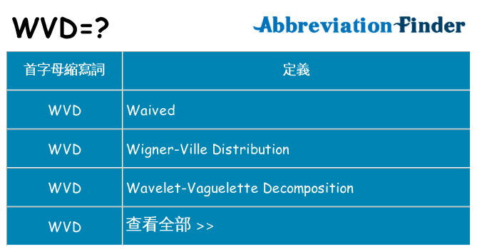 wvd 代表什麼