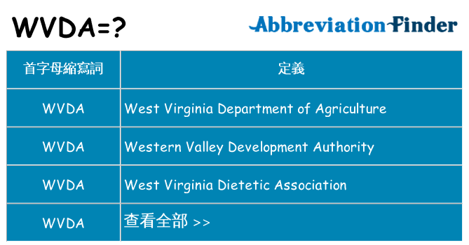 wvda 代表什麼