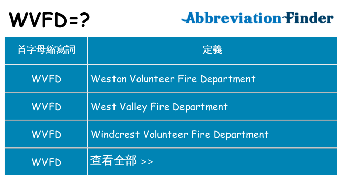 wvfd 代表什麼
