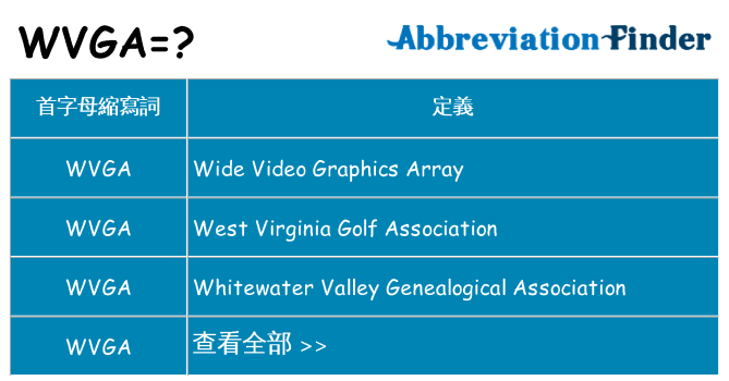 wvga 代表什麼