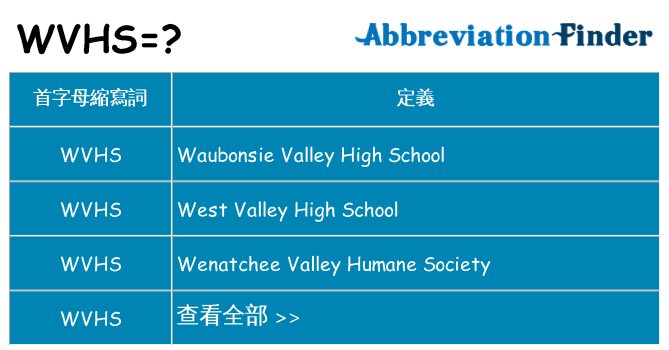 wvhs 代表什麼