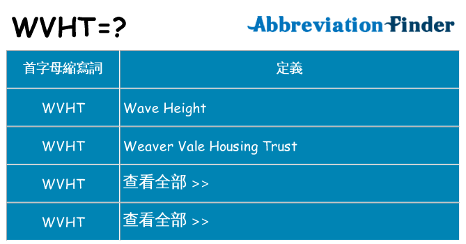 wvht 代表什麼